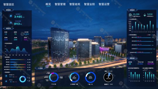 SYNC案例 | 智慧园区数字孪生平台